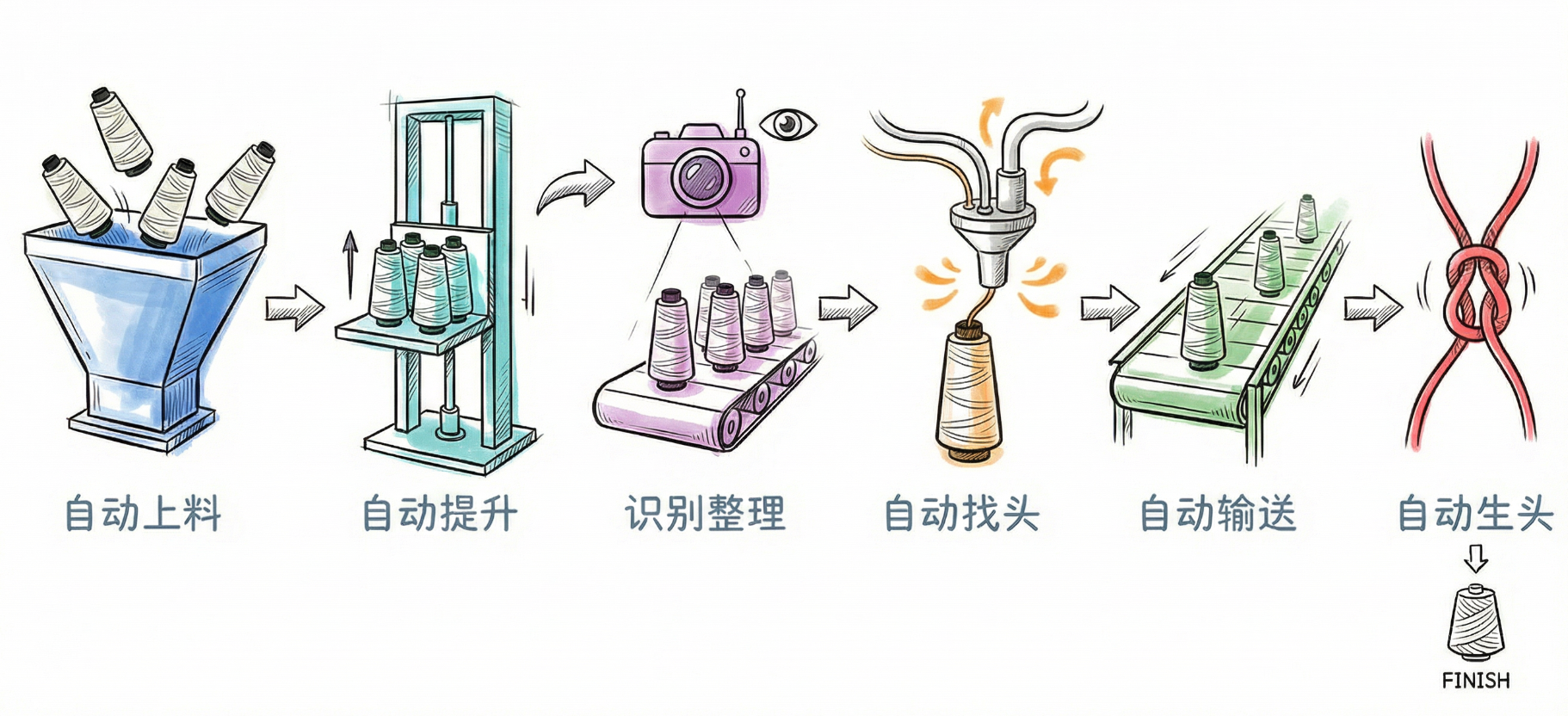 可以为您做什么
